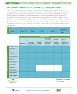INTRODUCTION
REVIEW SYSTEM CAPACITY
ORGANIZE TO IMPLEMENT
TAKE ACTION
PUT IT ALL TOGETHER
1.7
COMMON CORE IMPLEMENTATION WORK