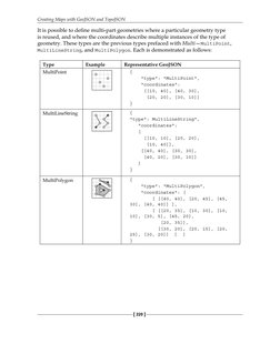 Creating Maps with GeoJSON and TopoJSON
[ 220 ]
It is possible to deﬁ ne multi-part geometries where a particular geometry ty