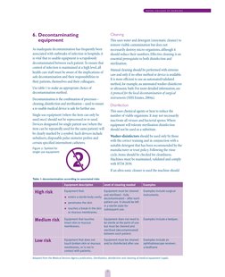 R O Y A L C O L L E G E  O F  N U R S I N G
7
6. Decontaminating
equipment
As inadequate decontamination has frequently been