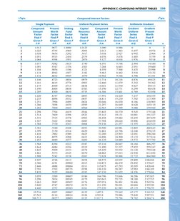 APPENDIX C: COMPOUND INTEREST TABLES
599
11/4%
Compound Interest Factors
11/4%
Single Payment
Uniform Payment Series
Arithmet
