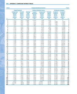 600
APPENDIX C: COMPOUND INTEREST TABLES
11/2 %
Compound Interest Factors
11/2 %
Single Payment
Uniform Payment Series
Arithm