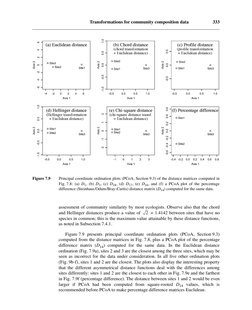Hellinger Transform Hellinger Transformation for Species Data | PDF | Principal Component ...