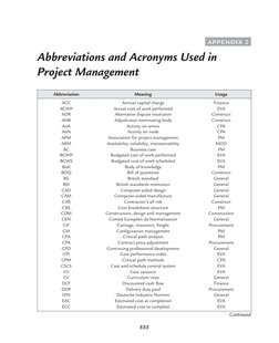Work Acronym Project Project Management Abbreviations List | PDF | Project Management ...