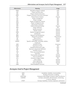 Work Acronym Project Project Management Abbreviations List | PDF | Project Management ...