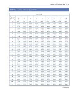 Tukey HSD Q Critical Values Table | PDF