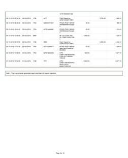Page No. 10                   
1219135000001426
06-10-2016 09:30:34
06-Oct-2016
1198
4271
Cash Deposit at 
CDM-S1ECD119801
3