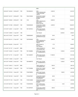 Page No. 3                   
MBAI
03-02-2017 18:00:32
03-Feb-2017
1763
703418024613
ATM 
CSW/1198180344/SB
I  NABI NAYAGAM/