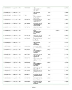 Page No. 5                   
25-12-2016 08:05:05
25-Dec-2016
1763
636008005452
ATM 
CSW/1198180344/D
URGA AMMAN 
KOIL/TTIRU