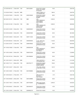 Page No. 6                   
12-12-2016 06:31:51
12-Dec-2016
1763
634701222641
POS/E-POS/1198180
344/SU TOLL ROAD 
PVT/SALE