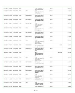 Page No. 9                   
24-10-2016 15:36:32
24-Oct-2016
9999
TNEB-137558454-10-
1219135000001426
65.00
3,036.41
24-10-