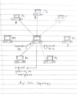 C 
PC 
B 
A 
PC 
P 
Controtura 
PL 
Herst 
Dsle 
P 
PL 
CI 
iginal 
Maiareasnt 
fiq 3 tar iopelsgn 
