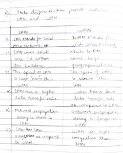 State odiffertnci akion 2oink etwen 
LA N and_LwAN 
w 
N 
LA N 
wAN stand 
t 
LAN stands r 
Lotal 
Ara Nehundk 
a 
iddra Nehu