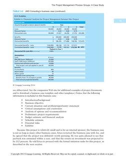 are abbreviated. See the companion Web site for additional examples of project documents
and to download a business case temp
