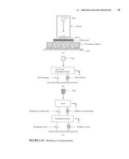 Fundamentals of Mechanical Vibration | PDF | Oscillation | Nonlinear System