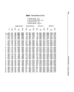 Table F.l Saturated Steam, SI Units 
V =  SPECIFIC VOLUME 
cm3 g-I 
U =  SPECIFIC INTERNAL ENERGY 
kJ kg
p
H = SPECIFIC ENTHA