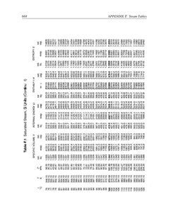668 
APPENDIX E Steam Tables 
T-kT-:E9O'~kT9(qc??Ln~k?9q-kc?O(?q-Nc?c?C?c?NNr:9??Ttl(\! 
m ~ m ~ ~ m m ~ m o ~ m m a m ~ ~ m