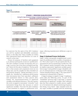26   Journal of GXP Compliance
Pe er Reviewed: Pr o ce s s  Validatio n
be contrived, but the spirit of the 2011 Guidance 
ca