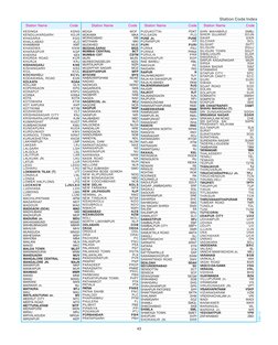 Railway Station Code List | PDF