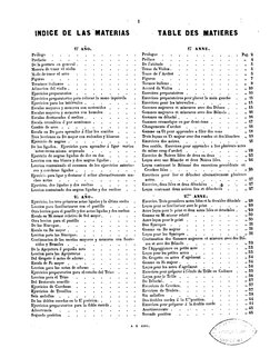 I 
INDICE DE LAS MATERIAS 
17 ANO. 
Prólogo 
Prefacio 
De la postura en general 
Manera de tener el violin 
Modo de tener el