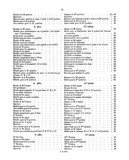 u 
Ejercicios . 
". 
. 
. 
. 
Exercices . 
. 
. 
. 
.
.
. 
• 
.
.
.
» 
46 
Ejercicio para habitur la mano á subir á la 2
a. p