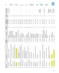 Tata Steel Executive Salary Disclosure | PDF | Business | Economies