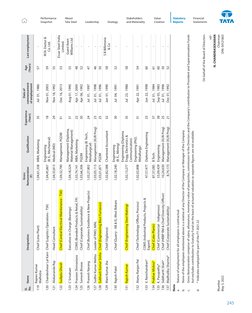 Tata Steel Executive Salary Disclosure | PDF | Business | Economies