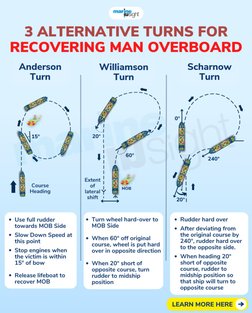 Man Overboard Turn Maneuvers Guide | PDF | Maritime Disasters | Shipwrecks