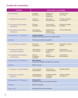 Cuadro de contenidos
Unidades
Información y actividades
Comenzamos
Las capas  
de la Tierra
El agua y los 
fenómenos 
atmosfé