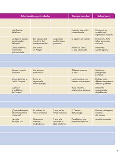 Información y actividades
Tiempo para leer
Saber hacer
La influencia  
de la Luna
Hypatia, una mujer 
extraordinaria
Construy