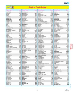 ABU ROAD 
ABR
ADILABAD 
 ADB
ADONI 
AD
ADRA 
ADRA
AGARTALA 
AGTL
AGRA FORT 
AF
AGRA CANTT. 
AGC
AHMADNAGAR 
ANG
AHMEDABAD 
AD