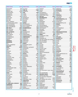 NANDURBAR 
NDB
NANDYAL 
NDL
NANGAL DAM 
NLDM
NARKATIAGANJ 
NKE
NARASAPUR 
 NS
NARSINGPUR 
 NU
NARWANA 
NRW
NASIK ROAD 
NK
NAU