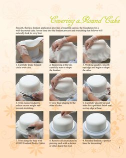 3
1. Carefully drape fondant 
circle over cake.
2. Beginning at the top, 
carefully start to shape
the fondant.
3. Working qu