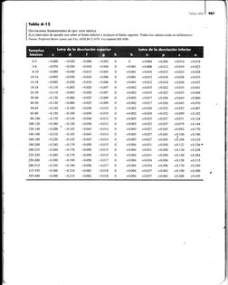 Toblo A-12
Desviaciones fundamentales de ejes: serie métrica
(Los intervalos de tamaño son sobre el límite inferior e incluye
