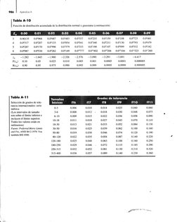 986
Apéndice A
Tqblo A-lO
Función de distribución acumulada de la distribución normal o gaussiana (continuación)
3
4
5
6
0.00