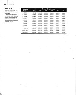 "rrl
Apéndice A
Toblo A-13
Selección de grados de tole-
rancia internacionales: serie
en pulgadas
(Los intervalos de tamaño
s