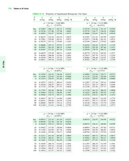 738
Tables in SI Units
TABLE A-12
Properties of Superheated Refrigerant 134a Vapor
T
v
u
h
s
v
u
h
s
C
m3/kg
kJ/kg
kJ/kg
kJ/