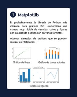 1
Algunos ejemplos de gráficos que se pueden
realizar en Matplotlib:
Matplotlib
Es probablemente la librería de Python más
ut