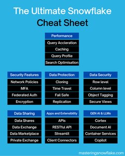Network Policies
MFA
Federated Auth
Encryption
Security Features
Cloning
Time Travel
Fail Safe
Replication
Data Protection
Da