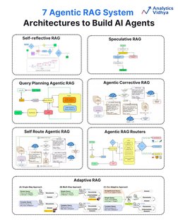 Agentic RAG Architectures for AI Agents | PDF | Information Retrieval ...