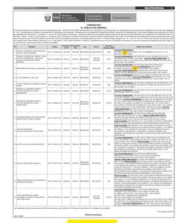 BOLETIN OFICIAL
3
Lima, lunes 15 de agosto de 2016 I EL PERUANO