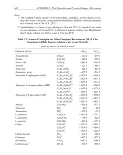 Smith, Van Ness, Abbott and Swihart 2018 Appendix C | PDF | Chemistry ...