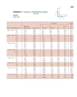 Properties of W Shapes in Steel | PDF | International System Of Units ...