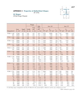 Properties of W Shapes in Steel | PDF | International System Of Units ...