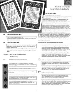 Tabela 3. Fortunas de
Ravenloft: Gols de Strahd
Gol do Card Strahd
3 ou 5 Strahd busca uma nova identidade.
Ainda não, mas em