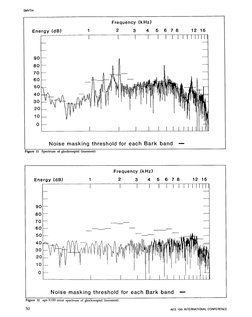 SMYTH
Frequency
(kHz)
Energy
(dB)
1
2
3
4
{5
6
7 8
12
15
_
I
I
I
[
I
I I I I I IIIIII I
I
9O
80
10
0
I
I
I
I
I I
Noise
maskin