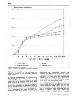 SMYTH
Sub-band
Gain (dB)
5O
4O
3O
20
10
02
I
I
I
I
I
I
I
I
I
2
4
8
16
32
64
128
256
512
1024
2048
4096
Number
of Sub-bands
X