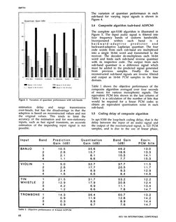 SMYTH
The
variation
of
quantiser
performance
in
each
sub-band
for
varying
input
signals
is
shown
in
Quantizer
Gain (dB)
Figur