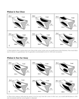 Reading Ring & Pinion Gear Patterns | PDF | Gear | Friction