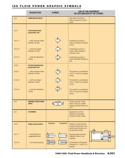 Iso1219 Symbols | PDF