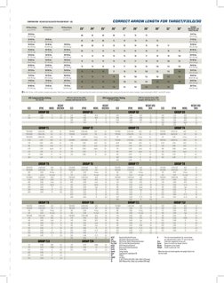 COMPOUND BOW – RELEASE AID CALCULATED PEAK BOW WEIGHT – LBS.
CORRECT ARROW LENGTH FOR TARGET/FIELD/3D
ATA Bow Rating 
up to 2